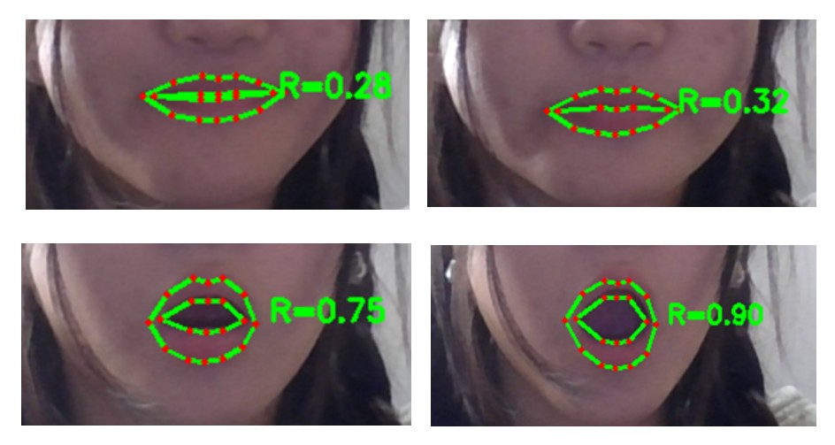 Graph showing experimental results of MAR for open and closed mouths