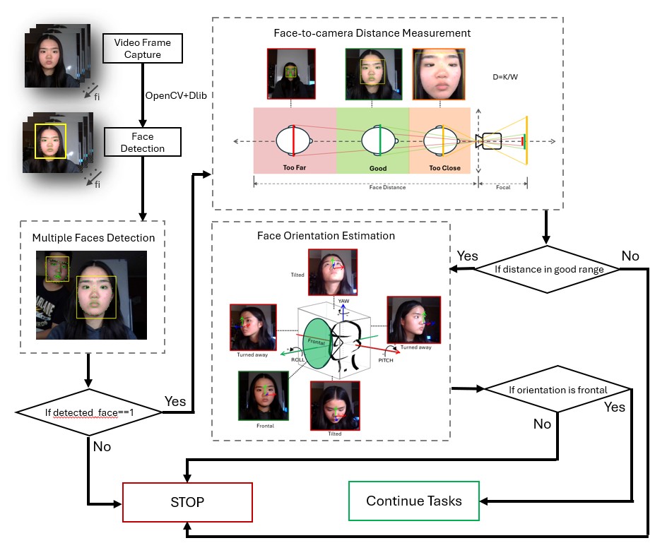 Error prevention pipeline diagram for Tonguage