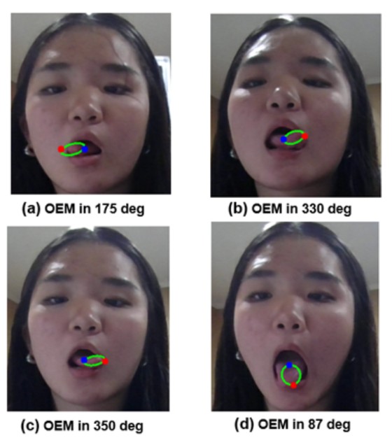 Diagram showing Orientation Ellipse Models in different orientations
