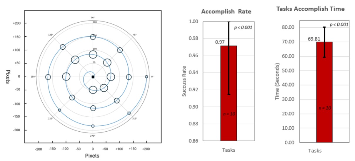 Target selection test results