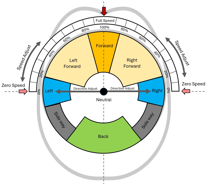 Control panel of tongue-wheel