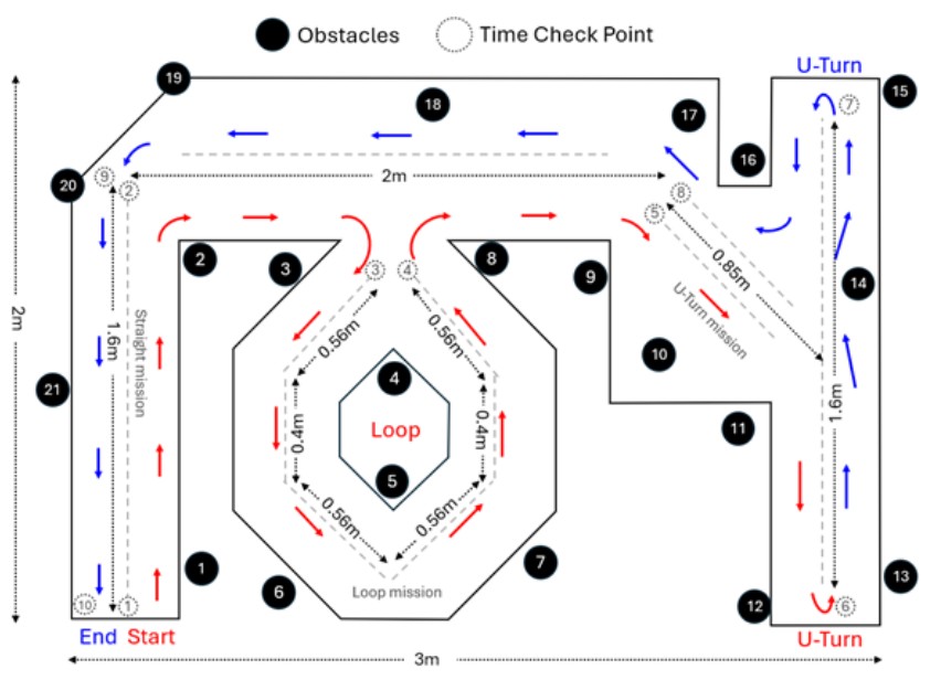 Obstacle Course for experiment