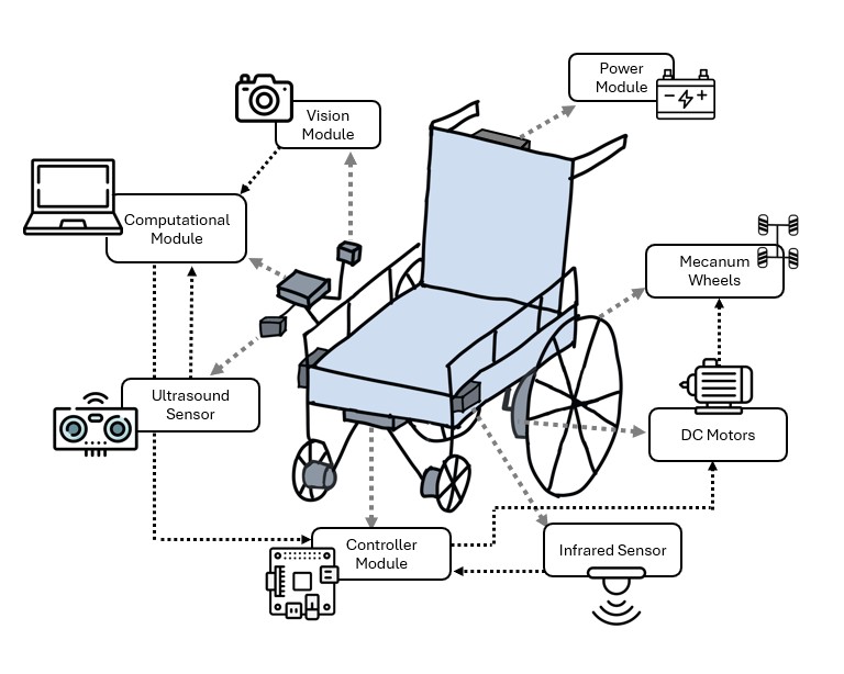 Tongue-wheel design modules